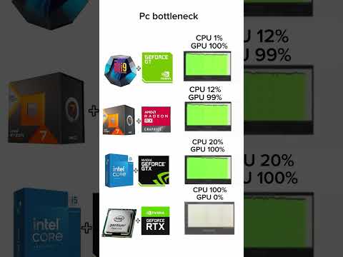 PC BOTTLENECK #pc #gamingpc #pcgamers #cpu #gpu