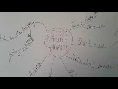 Part of a video titled Study methods Grade 10 Life Orientation ( LO ) - YouTube