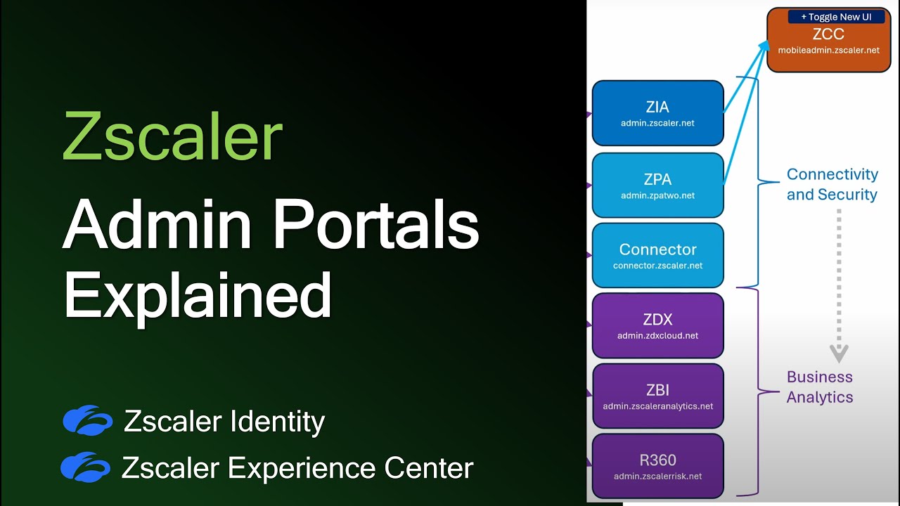 Let's Talk Zscaler Admin Portals