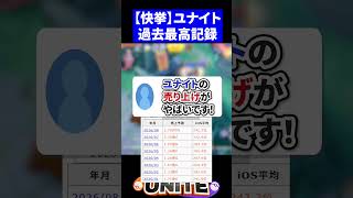 【改革】ユナイトの7月の売り上げがやばすぎる！【ポケモンユナイト 】