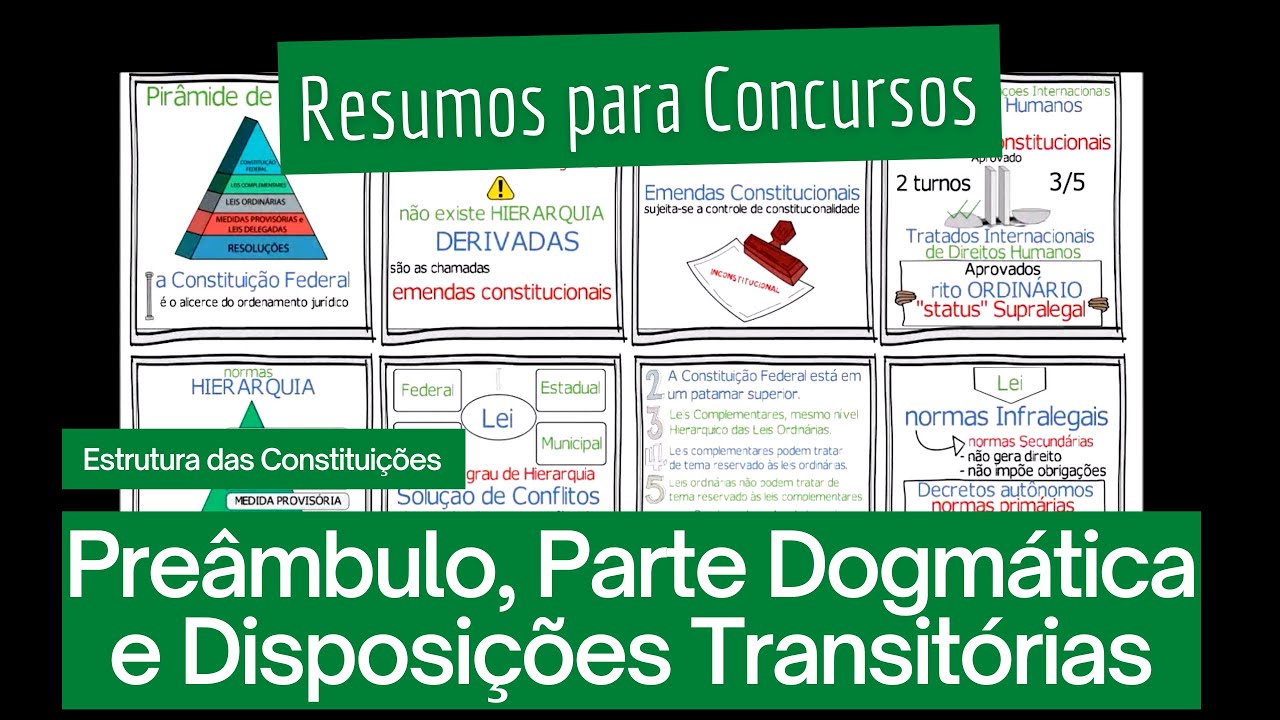 Constitucional 02   Estrutura da Constituição