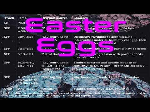 Riff Analysis 060 - Between the Buried and Me "Silent Flight Parliament"