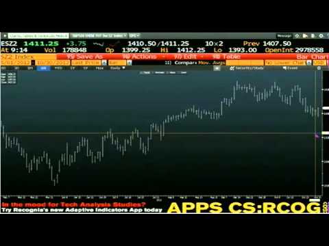 Oct 30th Daily Stock Market Recap by Tom O'Brien on TFNN   2012