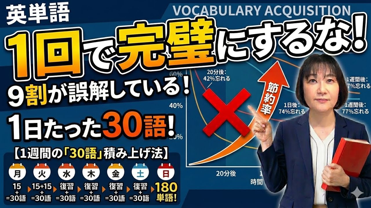 【英検®︎】効率的な暗記法！合格のために根拠のある英単語暗記法をやろう！#英検#英単語 #英単語の覚え方 