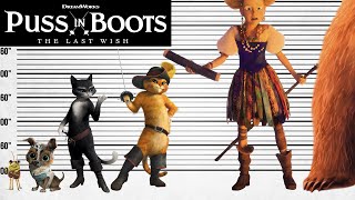 Puss In Boots 2: The Last Wish | Size Comparison