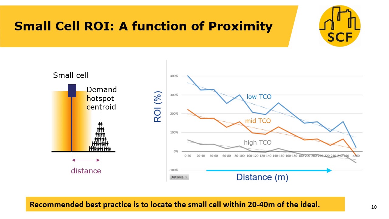 Precision Planning for 5G Era Small Cells using Machine Learning
