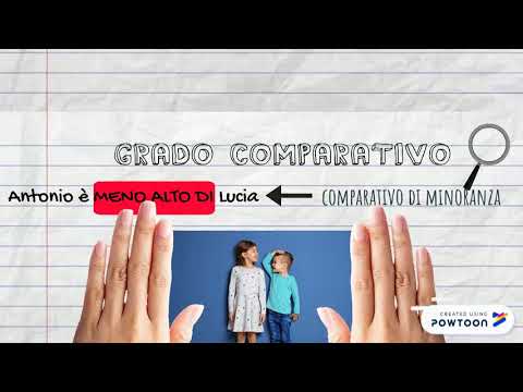 I gradi dell’aggettivo (Comparativi)