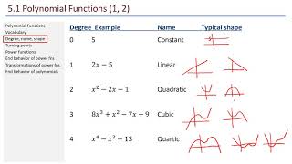Math 140A Unit 7 Day 1 - 5.1 Polynomial Functions (1,2)