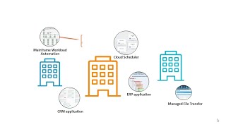 A Better Way to Convert Application Workflows to BMC Helix Control-M
