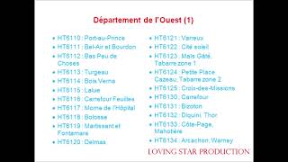 CODE POSTAL HAITI / HAITI CODE POSTAL / ZIP CODE HAITI