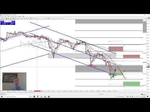 Forex Trading Strategy Webinar Video: FOREX.TODAY