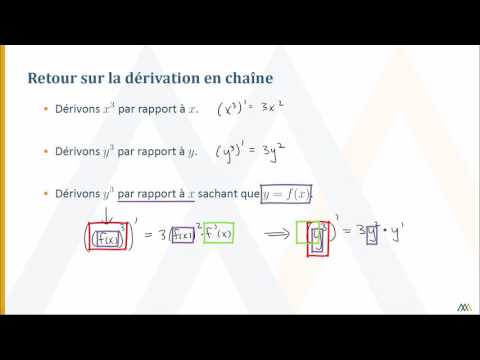 Implicit derivation