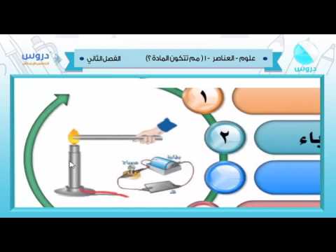 الخامس الابتدائي | الفصل الدراسي الثاني 1438 |علوم| مما تتكون المادة