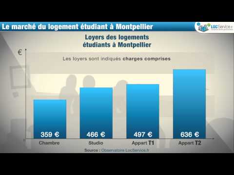 comment financer logement étudiant