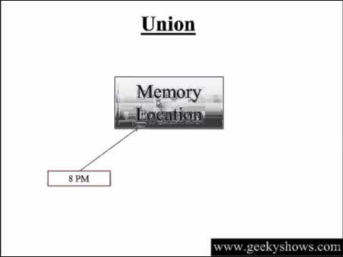 Introduction of Turbo C in Hindi
