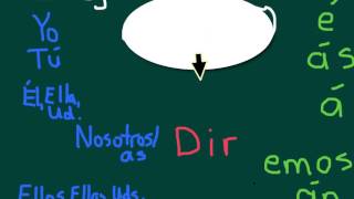Decir Future Tense Verbs