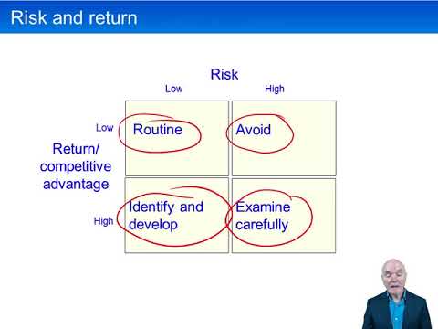 The types of risk facing an organisation - ACCA Strategic Business Leader (SBL)