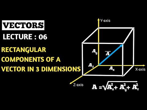 🔴06 | Resolution of Vectors | Rectangular Components of a Vector in 3D | Direction Cosines