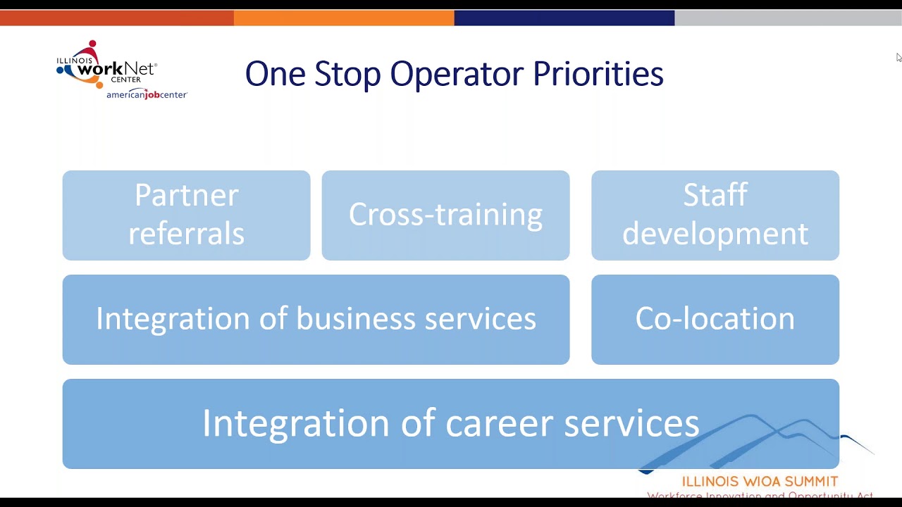 Strategies to Implement Successful Collaboration