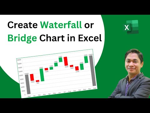 Erstellen Sie ein Wasserfalldiagramm oder ein Brückendiagramm in Excel.