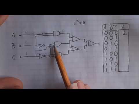 Obtener tabla de verdad de un circuito con compuertas lógicas