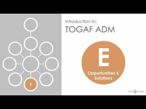 TOGAF ADM - Opportunities & Solutions