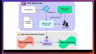 OCSF Mapping App Architecture