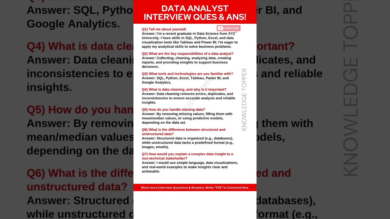 Data Analyst Interview Questions and Answers