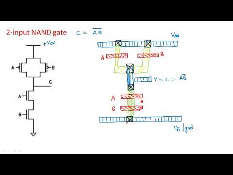What is VLSI Introduction Design flow VLSI Lec 01