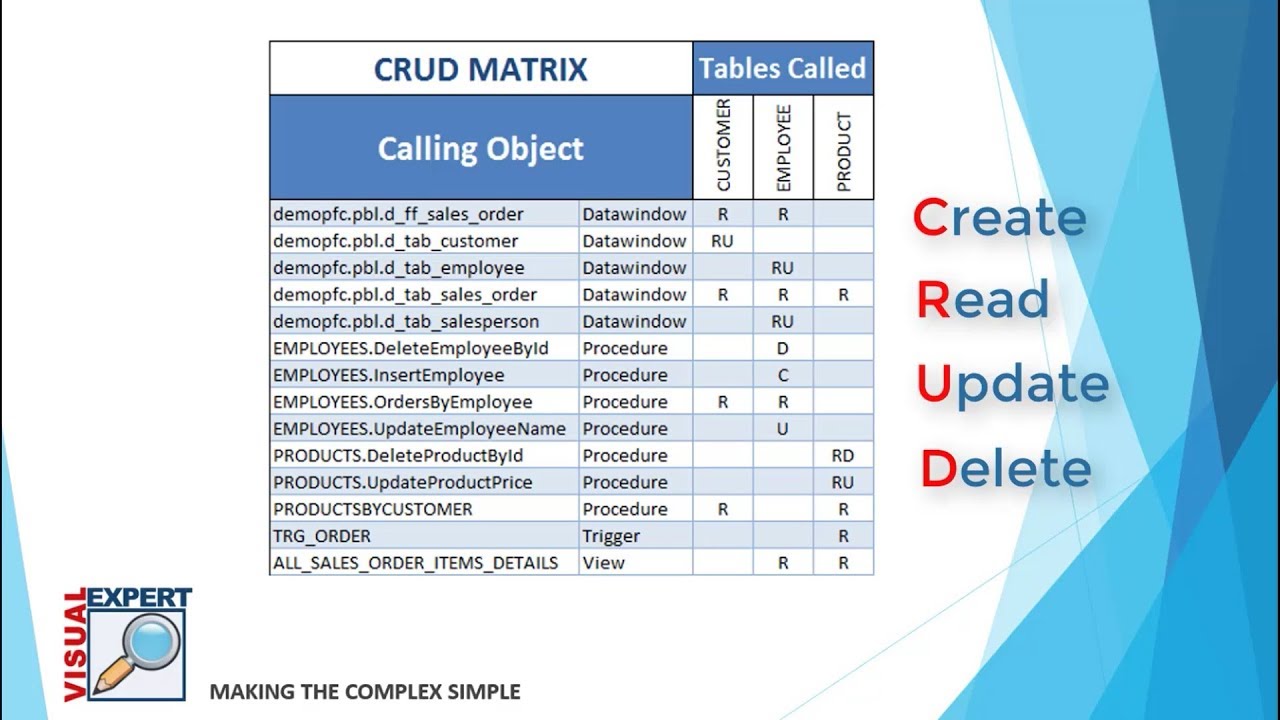 Automatic CRUD Matrix Generation for SQL Server Database Code