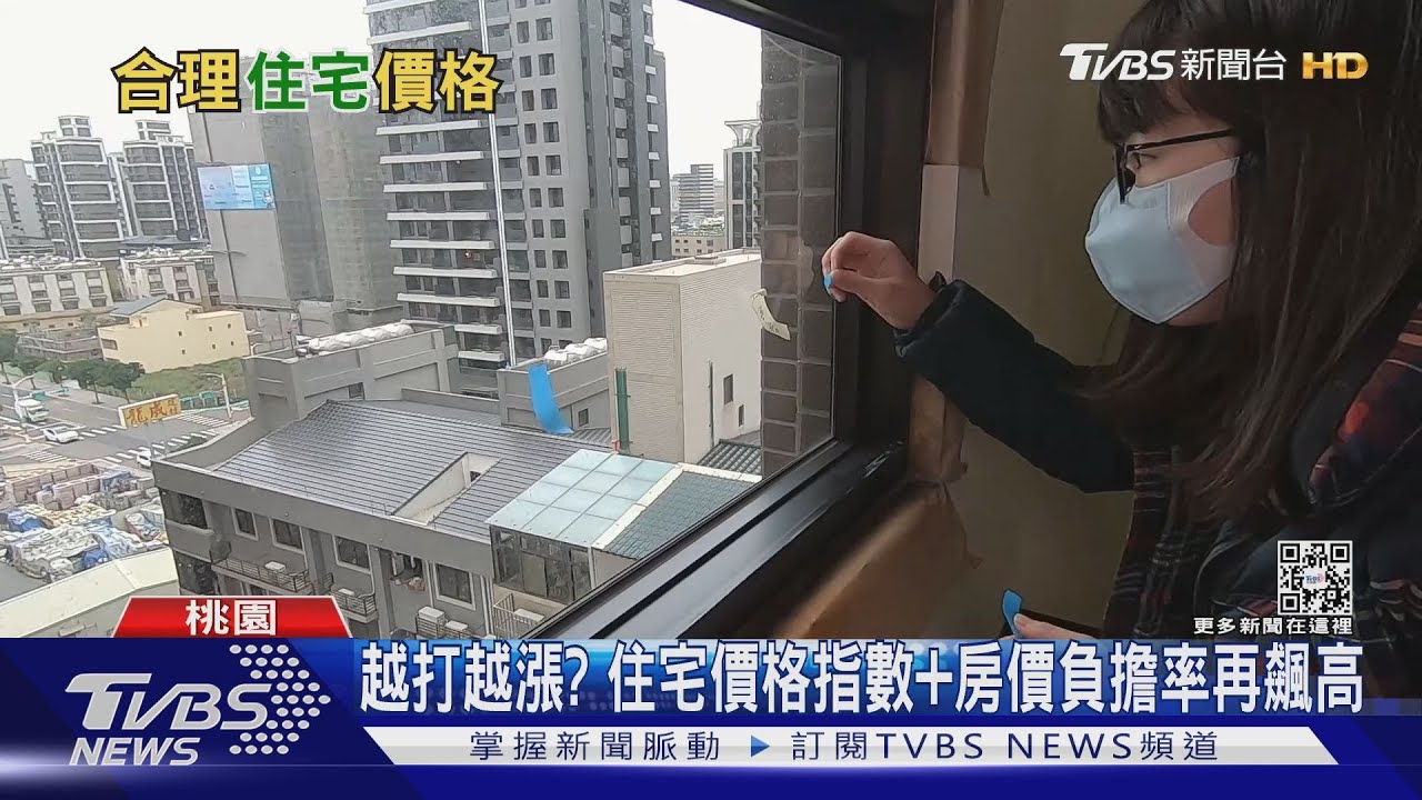 有片/房價負擔率再飆高 「這城市」房貸得月付六成薪