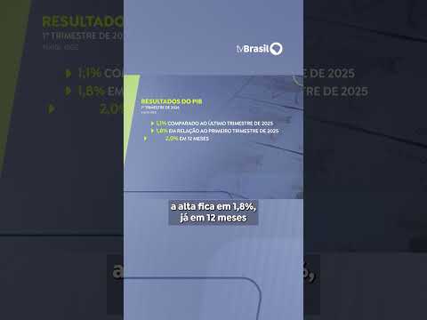 PIB do Brasil cresceu 1,1% no 1º trimestre de 2026, aponta IBGE