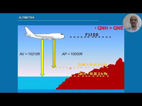 Meteorologia para PP e PC - Altimetria - Aula 08