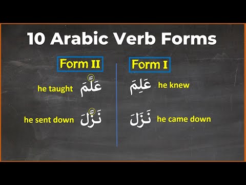 Madinah Arabic Book 3, Lesson 16 (Part 1) derived form II - تَفْعِيْلٌ