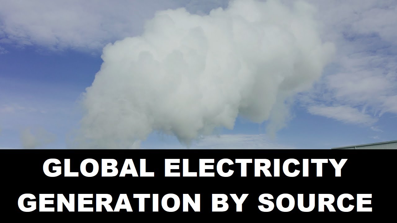 Global Electricity Generation by Source