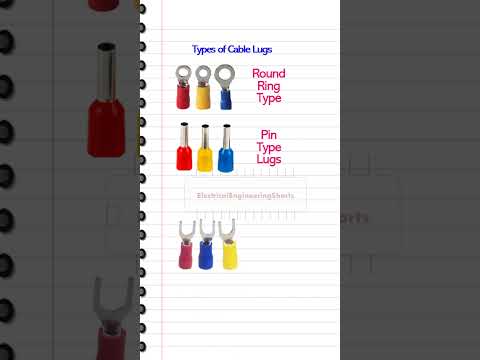Types of Cable Lugs