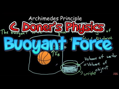 IB Physics: Archimedes Principle & Buoyant Force