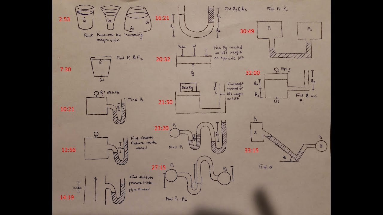 13 Hydrostatic Pressure Example Problems