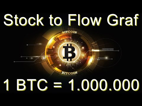 Bitcoin stock to flow grafikon
