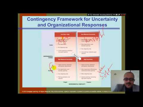 Organization Theory and Design Daft Chapter 1 Part 1 Introduction