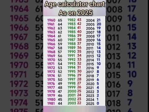 1978 Age