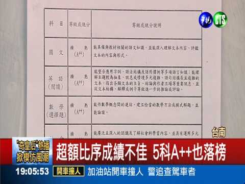 競賽成績不理想 5科A++全落榜