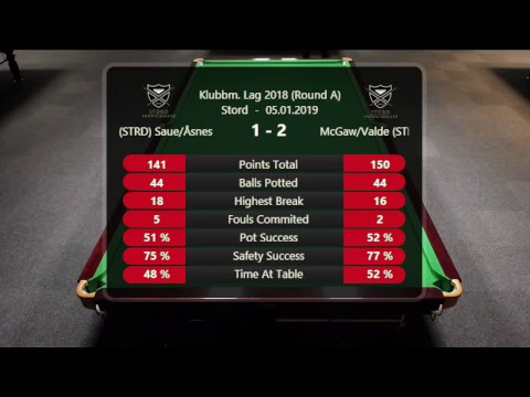 Saue/Åsnes - McGaw/Valde, Stord Snookerklubb Klubbmeisterskap Lag 2018
