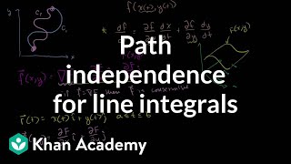 Path Independence for Line Integrals