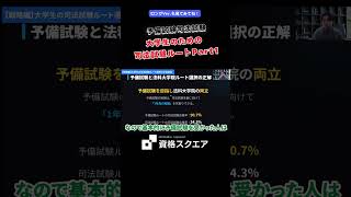 大学生のための司法試験ルートPart1　＃資格スクエア＃予備試験＃Shorts
