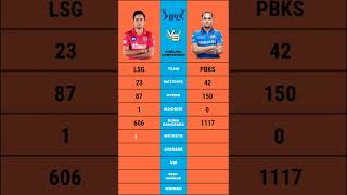 Ravi Bishnoi vs Rahul Chahar ipl bowling comparison #short #ravibishnoi #rahulchahar #ipl #tataipl