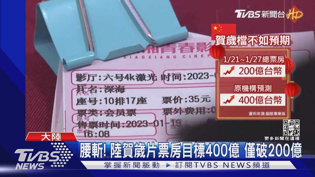 陸春節電影票房不如預期 官方公佈「曾經」單日700萬人染疫