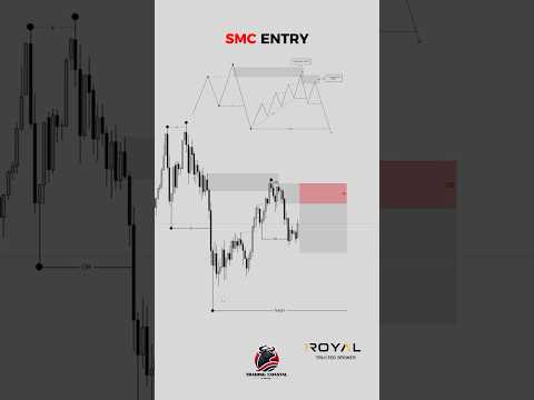 “🔥 SMC ENTRY Explained! | Smart Money Concept Strategy 💰📉 #SMCTrading