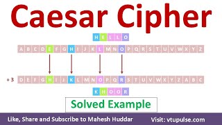 Caesar Cipher Solved Example for Encryption and Decryption in Cryptography by Vidya Mahesh Huddar