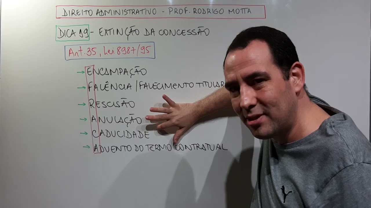 Extinção da concessão - Lei nº 8.987/95 - Professor Rodrigo Motta
